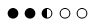 GeForce GT 525M HD