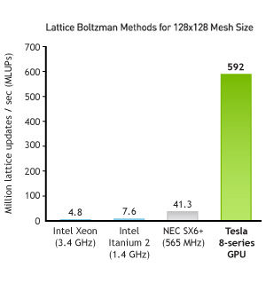 Metodi Lattice Boltzman Metodi Lattice Boltzman