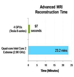 Accelerazione delle ricostruzioni MRI avanzate su GPU Accelerazione delle ricostruzioni MRI avanzate su GPU