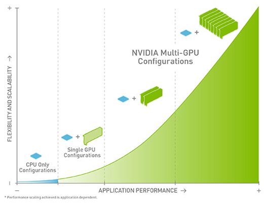 Workstation Multi-GPU tradizionale a confronto con una workstation Multi-GPU Cubix Expander Multi-GPU e con una soluzione virtualizzata (VCA) Workstation Multi-GPU tradizionale a confronto con una workstation Multi-GPU Cubix Expander Multi-GPU e con una soluzione virtualizzata (VCA)