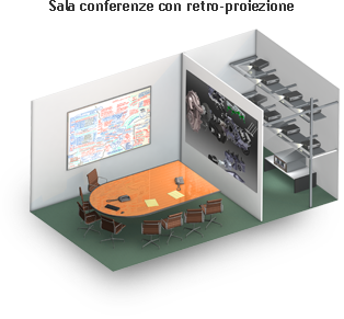 Sala conferenze con retro-proiezione