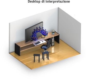 Desktop di interpretazione