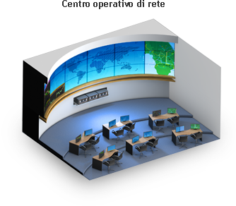 Centro operativo di rete 