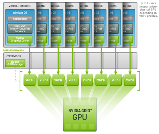 Uso di DCV con GRID vGPU Uso di DCV con GRID vGPU