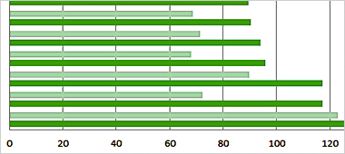 Specifiche di prestazioni della scheda grafica GTX TITAN Black