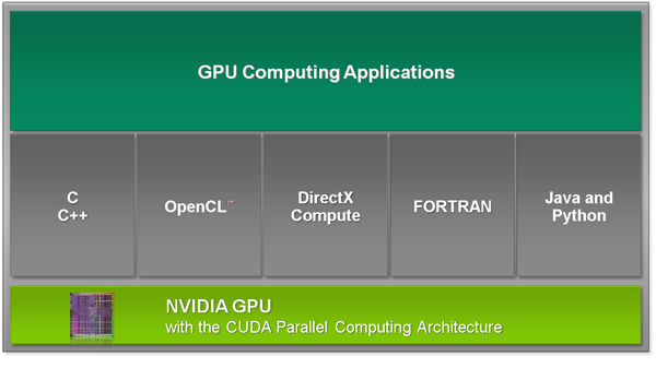 GPU-ComputingOvrw.png