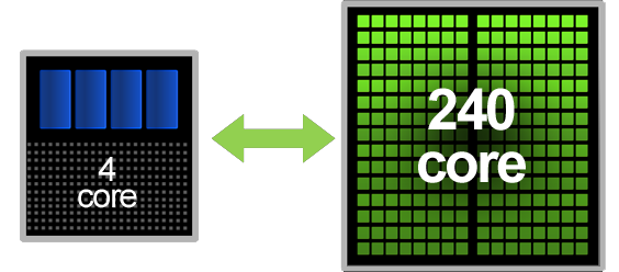 Heterogeneous Computing Heterogeneous Computing