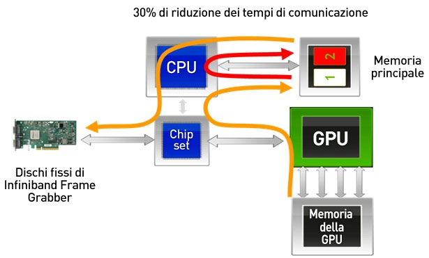 Memory Memory