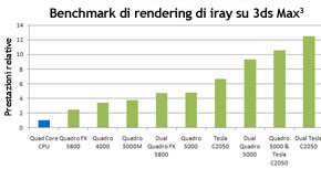3ds Max iray Rendering Benchmark