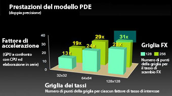 Esempi di modellazione dei prezzi dei derivati generati da SciFinance