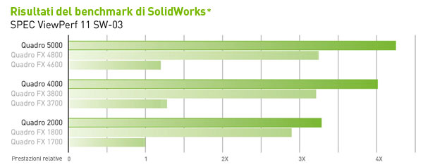 SolidWorks Benchmark