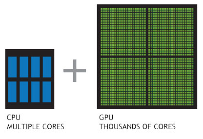 GPU Vs GPU: Which is better? GPU Vs GPU: Which is better?