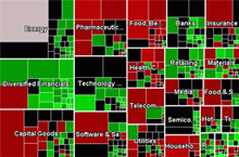 Volera: il sistema di analisi ad alte prestazioni delle opzioni di borsa basato su GPU
