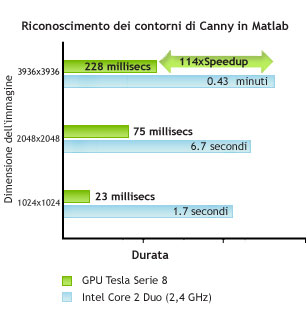 Accelerating Image Processing in MATLAB using CUDA