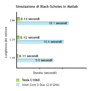 Accelerating Black-Scholes in MATLAB using Jacket plugin