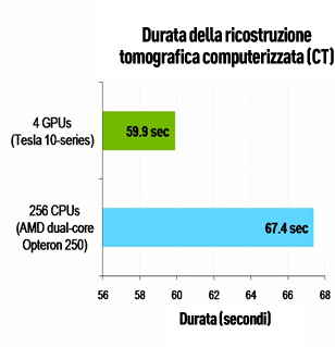 CT-recon