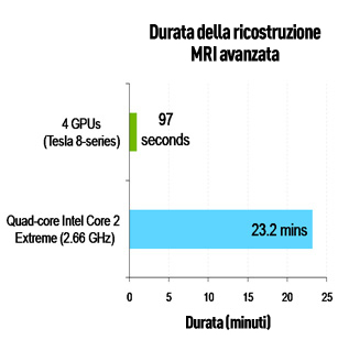MRI Chart