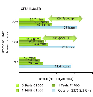 Bio Informatics Life Sciences Hmmer
