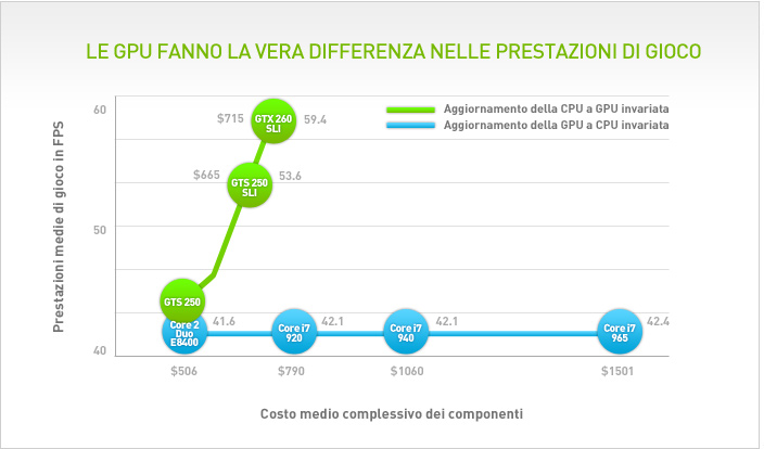 Comparison Chart